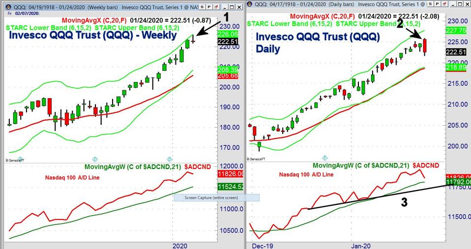 Invesco QQQ Trust