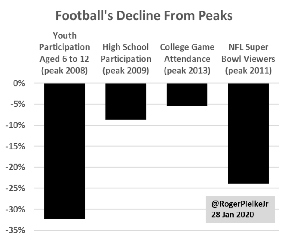 Peak football