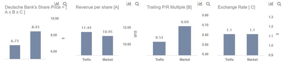 Why Deutsche Bank S 2019 Losses Are Likely To Be Lower Than Market Expectations