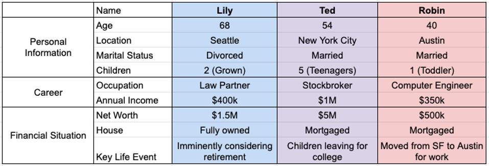 Three Example Scenarios for 2017 Tax Reform