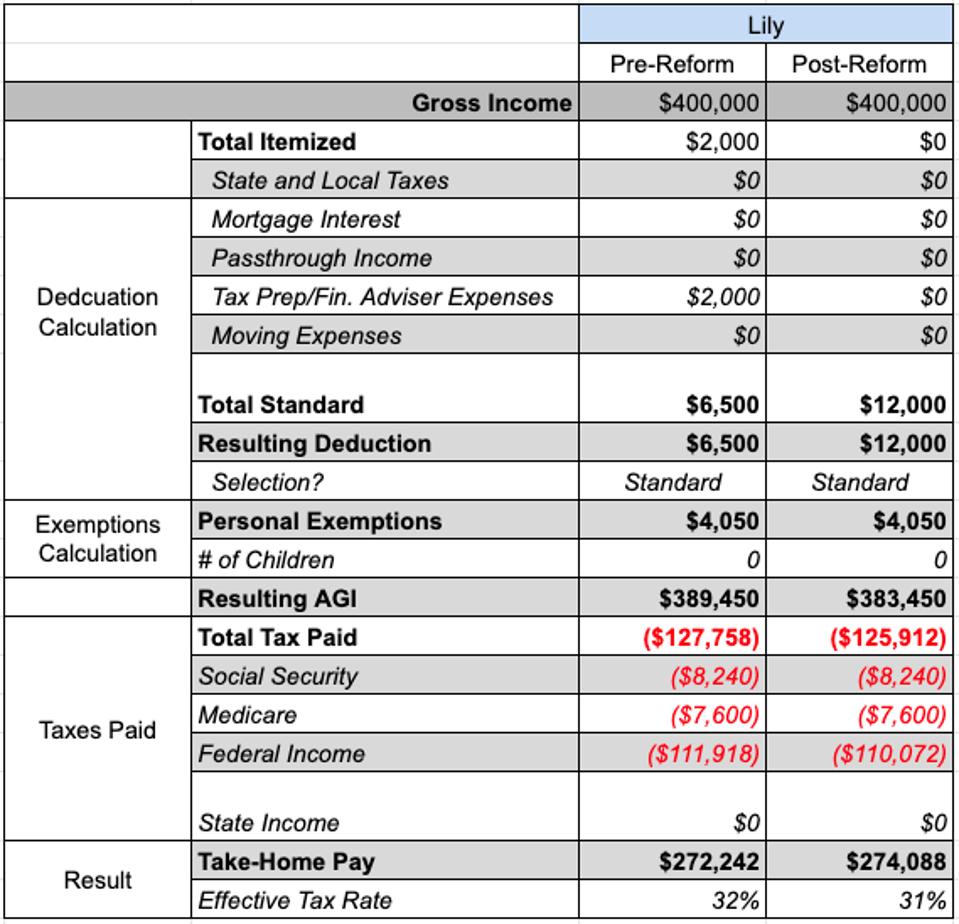 Lily - Tax Breakdown