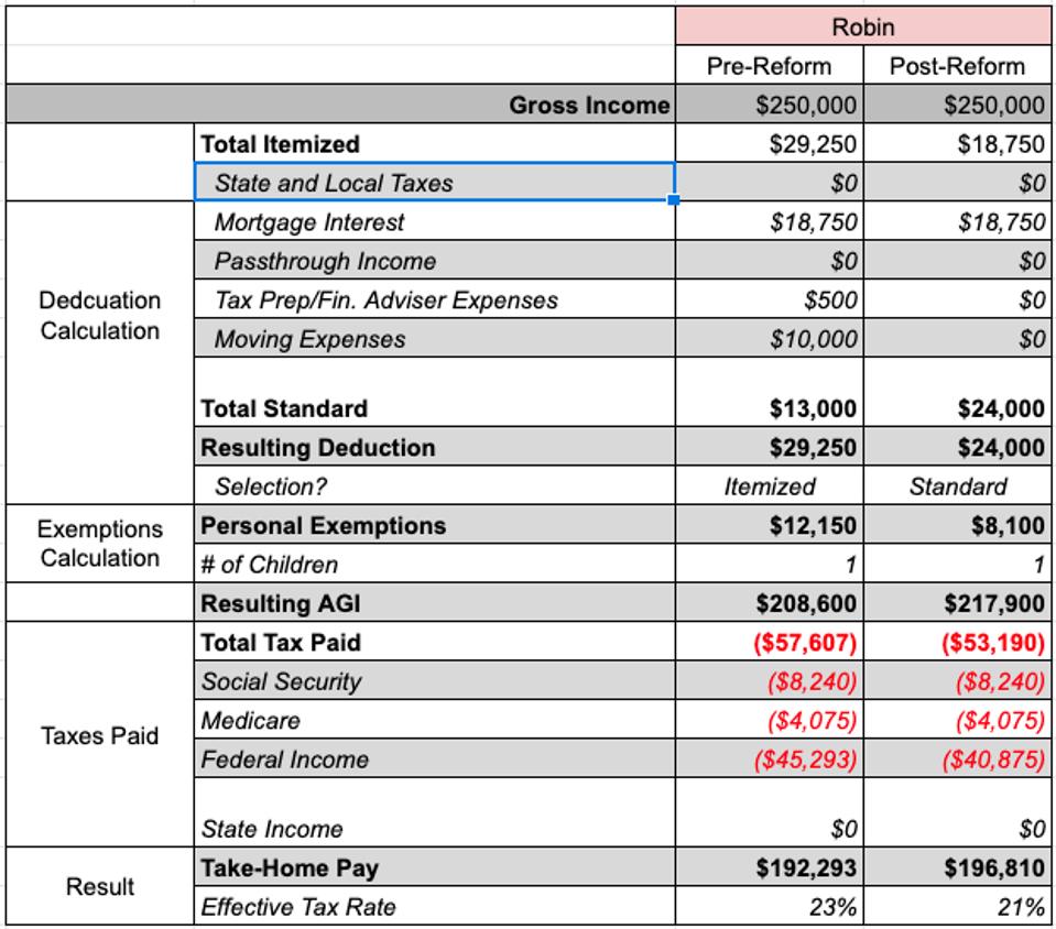 Robin - Tax Breakdown