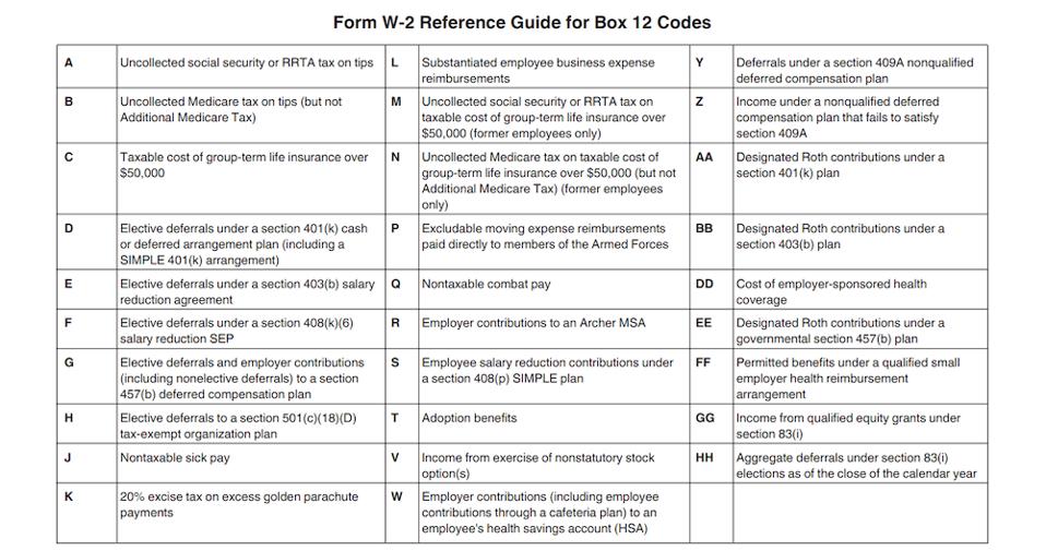 How To Read Your Form W 2 At Tax Time