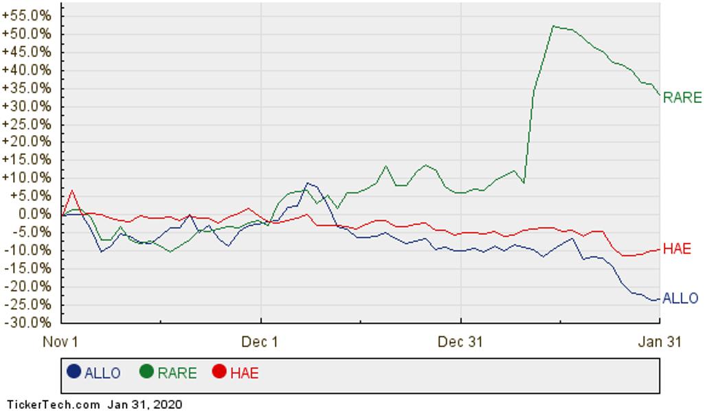 Add Up The Parts: The IShares U.S. Healthcare ETF Could Be Worth $235