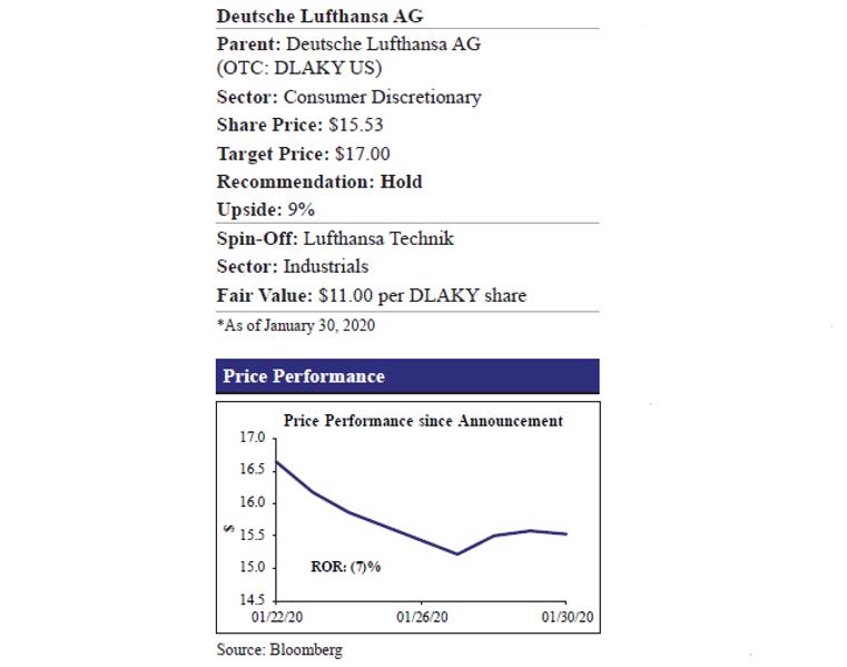 Deutsche Lufthansa Reportedly Mulling IPO Of Lufthansa Technik
