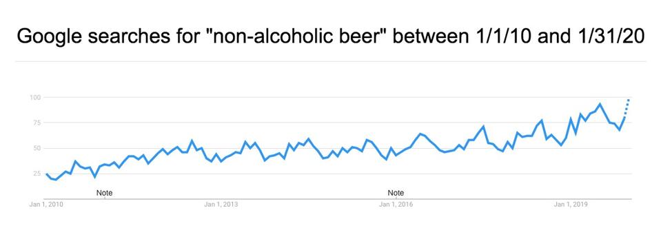 good search trends