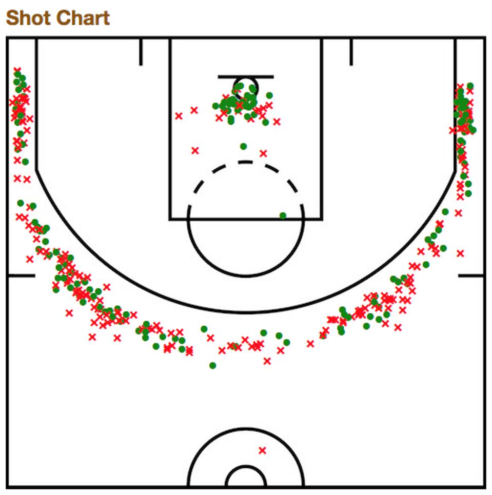 Ben McLemore shot chart