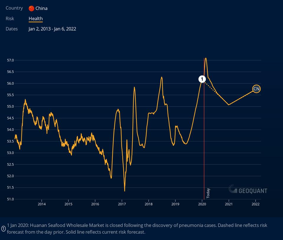 China: Health Risk Reaches Historic High; Preliminary Signs Of ...