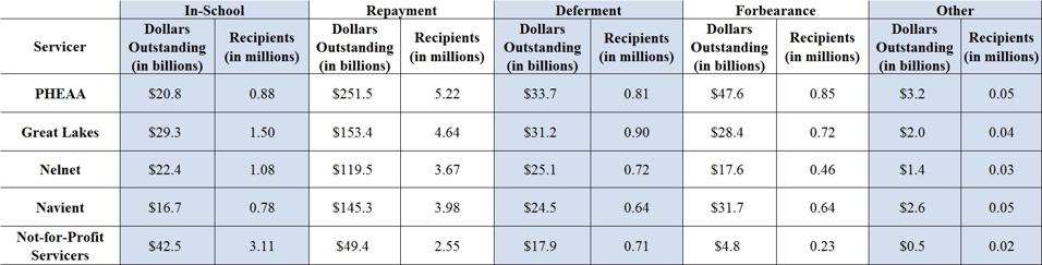 student loan payments