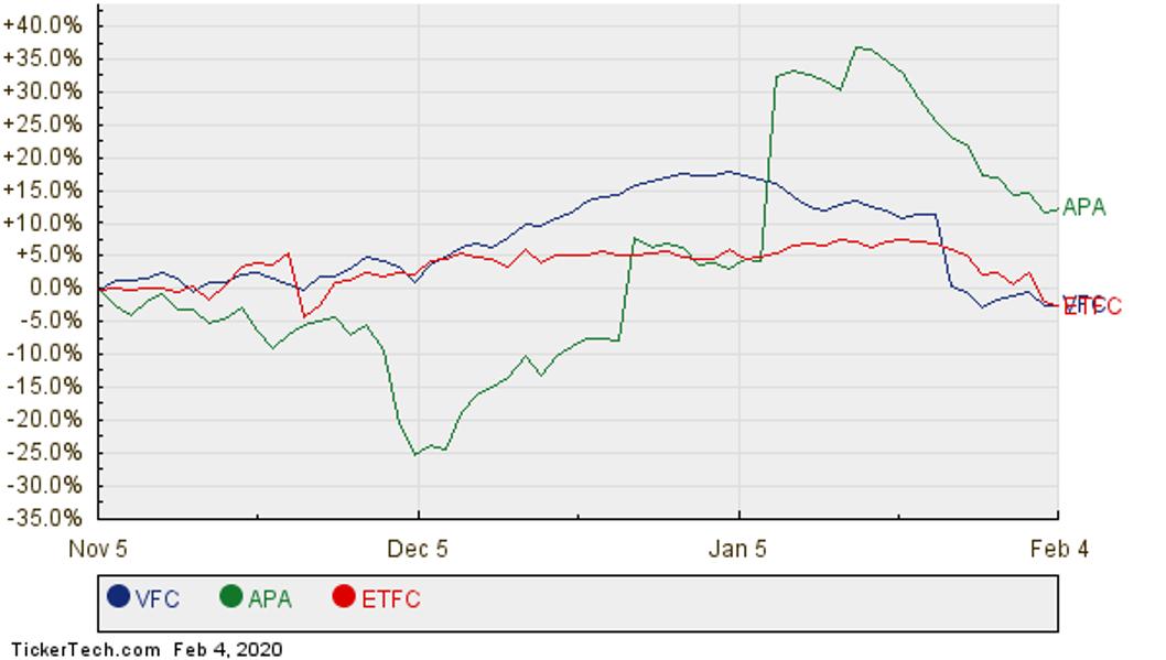 Look Under The Hood: The IShares S&P 500 Value ETF Has 10% Upside