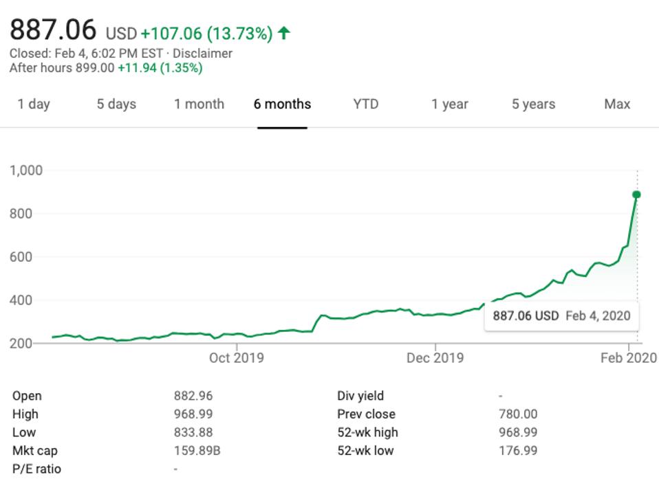 Elon Musk S Net Worth Tops 100 Billion For The First Time Celebrity Net Worth