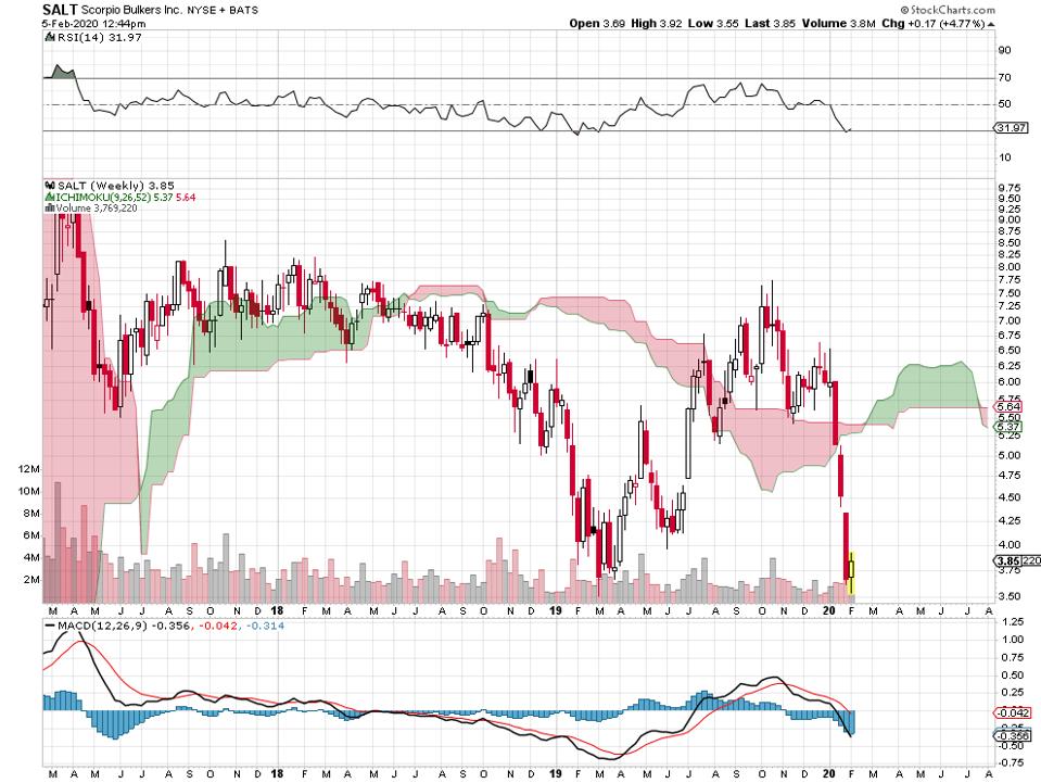 4 Cheap Stocks Trading Below Book, Making Money And Paying Dividends