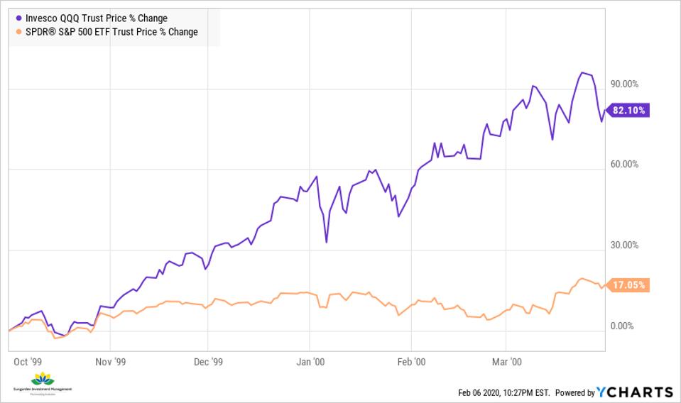 How To Play With (Stock Market) Bubbles