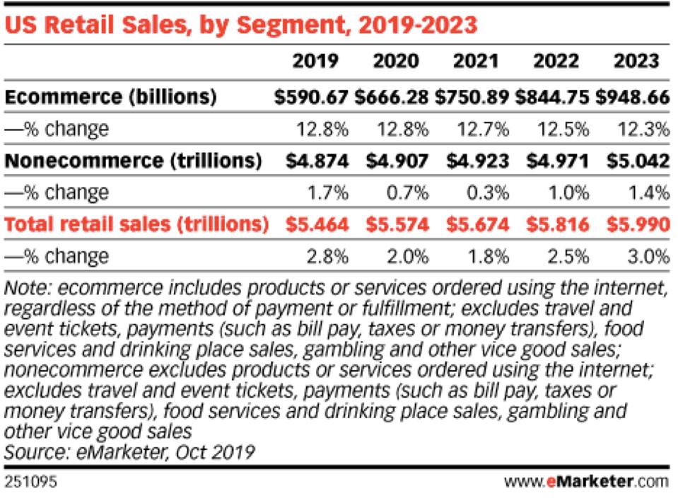 Mobile commerce growth for business development Mobile commerce growth for business development