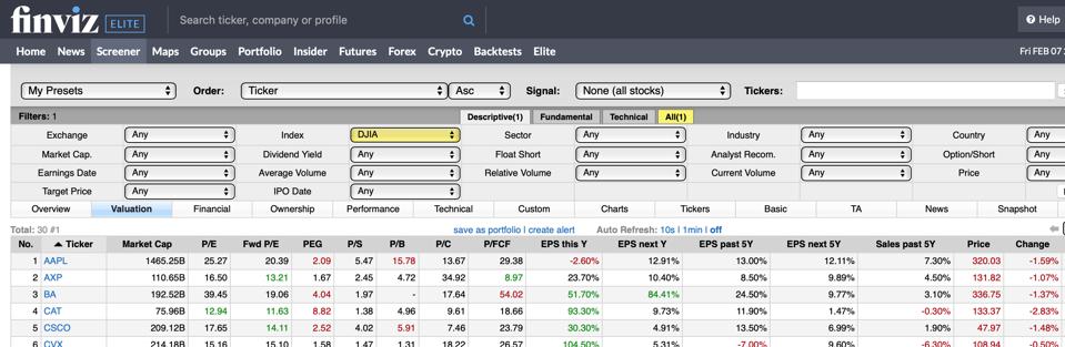 Partial screenshot of DJIA stocks