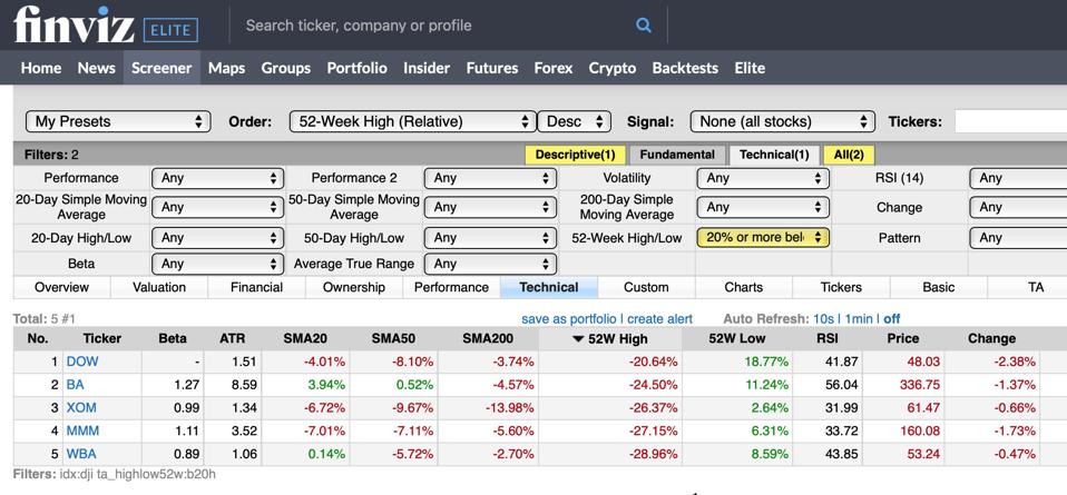 ″Bear″ stocks screenshot
