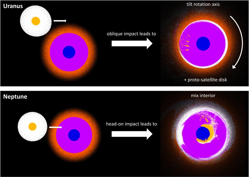 Simulations show how different collisions produce different worlds.
