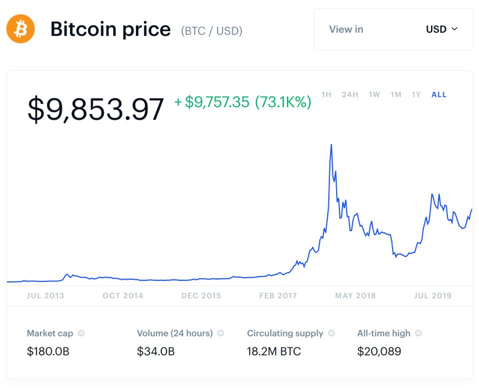 bitcoin, bitcoin price, Kraken, Trezor, chart