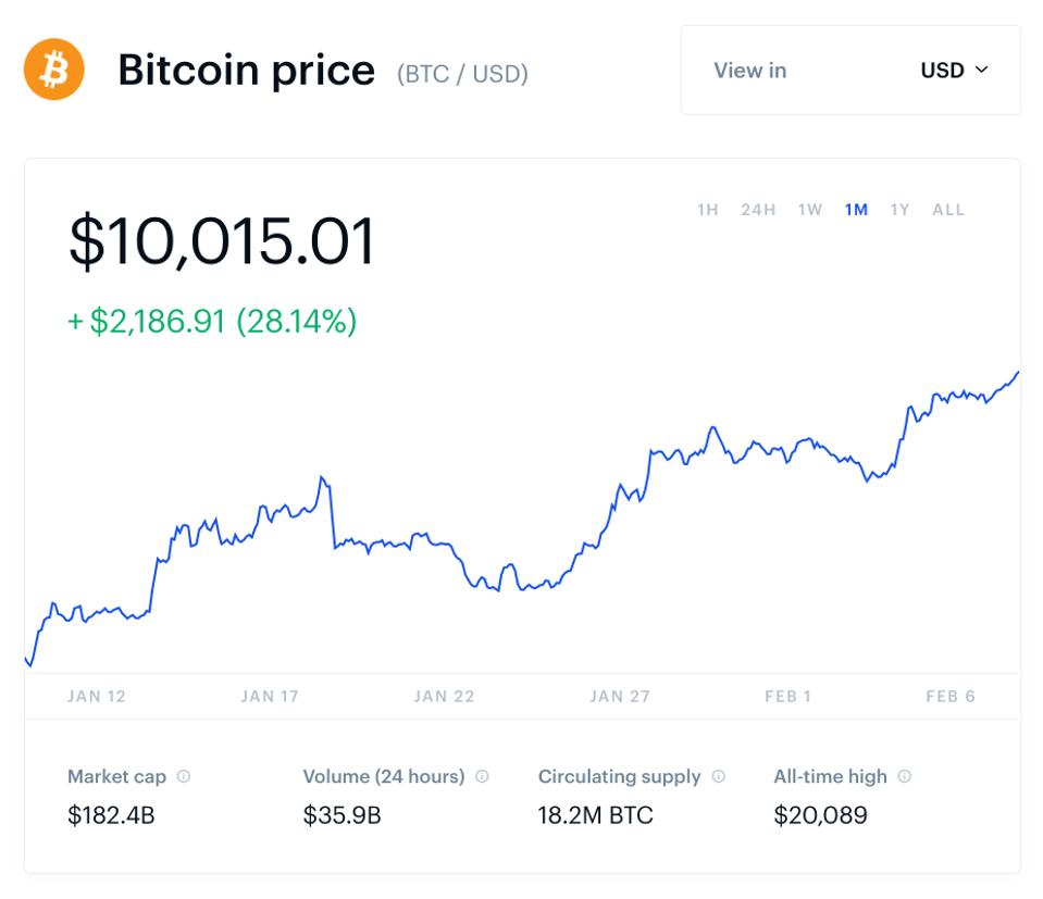 bitcoin, bitcoin price, chart