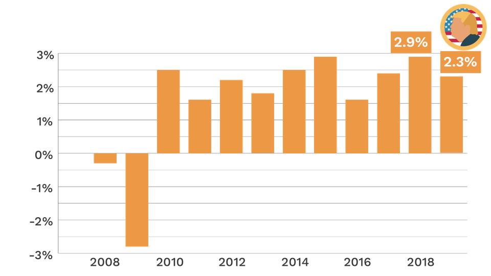 trump s economic scorecard 3 years in