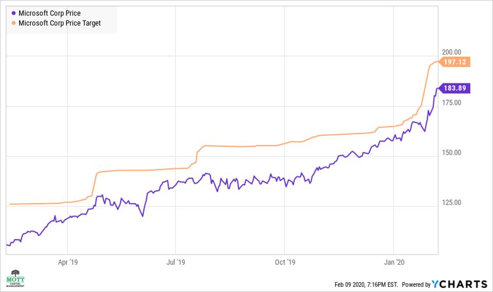 Captivating Microsoft Lost $357 Billion In Market Cap As Stock Plunged Most Since 2020 Design for Mobile Captivating Microsoft Lost $357 Billion In Market Cap As Stock Plunged Most Since 2020 Design for Mobile