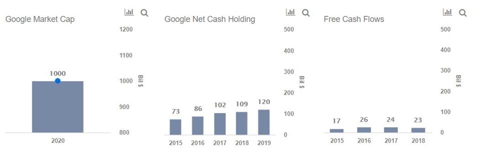 how google could acquire tesla for 1