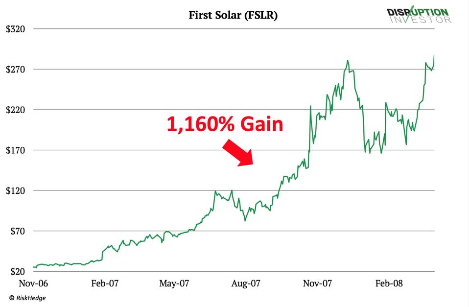 First Solar (FSLR)