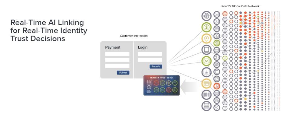How To Redefine The Future of Fraud Prevention