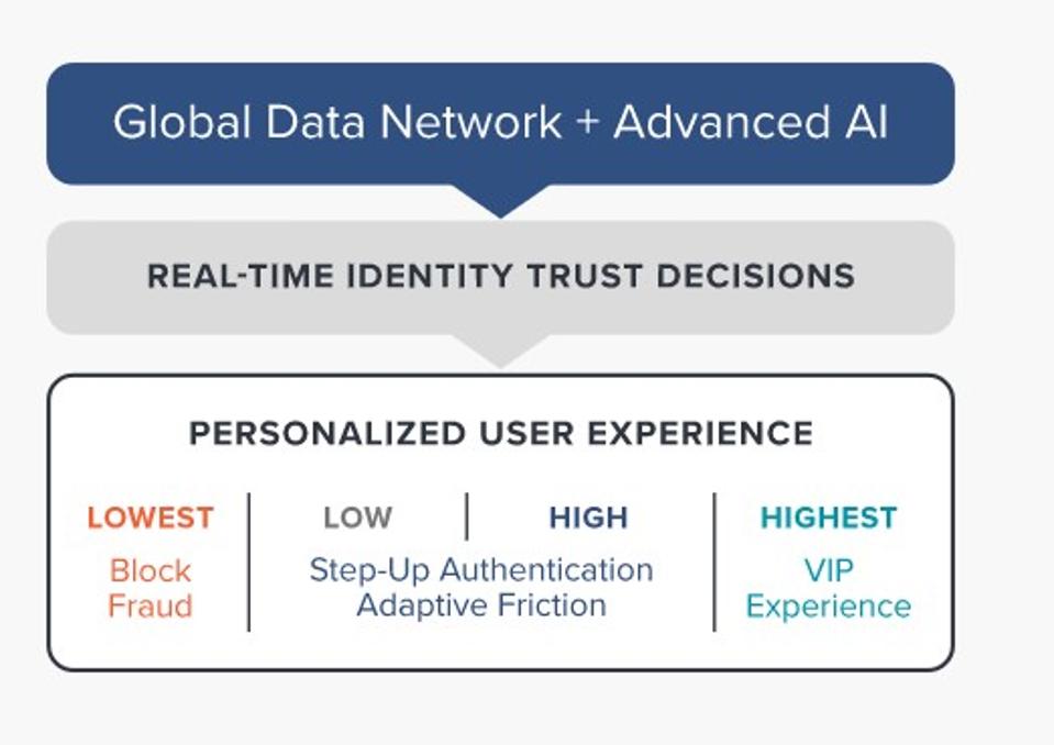 How To Redefine The Future of Fraud Prevention