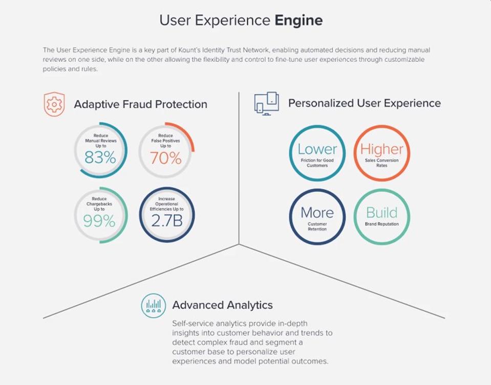 How To Redefine The Future of Fraud Prevention