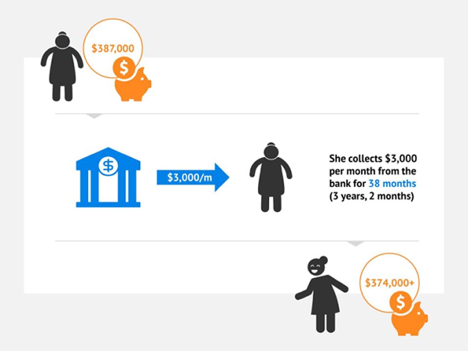 5 Easy Steps To Safe Monthly Dividends