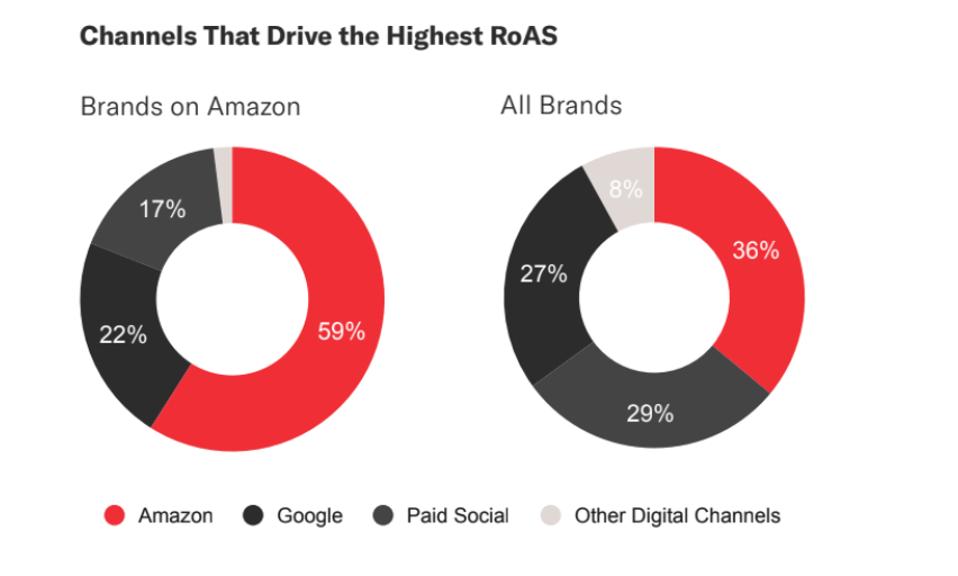 Feedvisor's 2020 survey: Brands and Amazon in the Age of Ecommerce