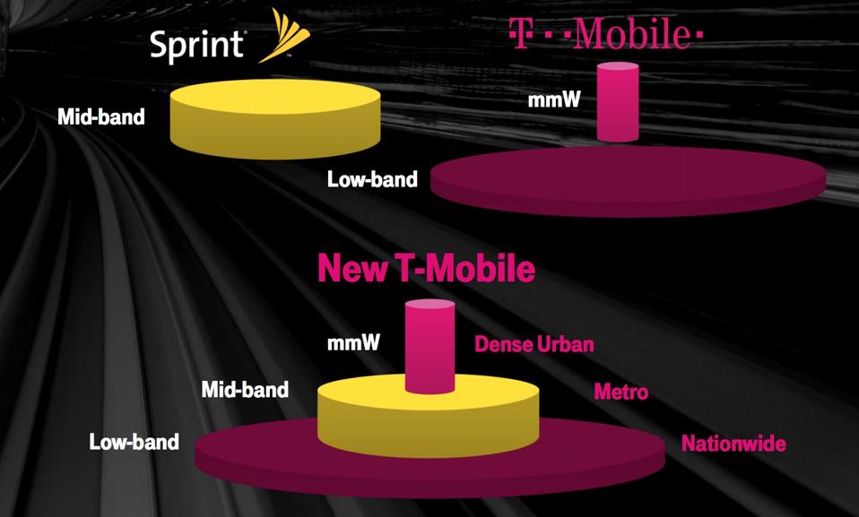 T Mobile Sprint Merger Likely To Bolster U S Competitiveness For 5g