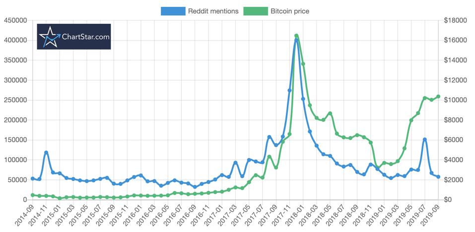 Crypto Traders See Bitcoin (But Not Ethereum) Surging To All-Time Highs In 2020—Here’s Why