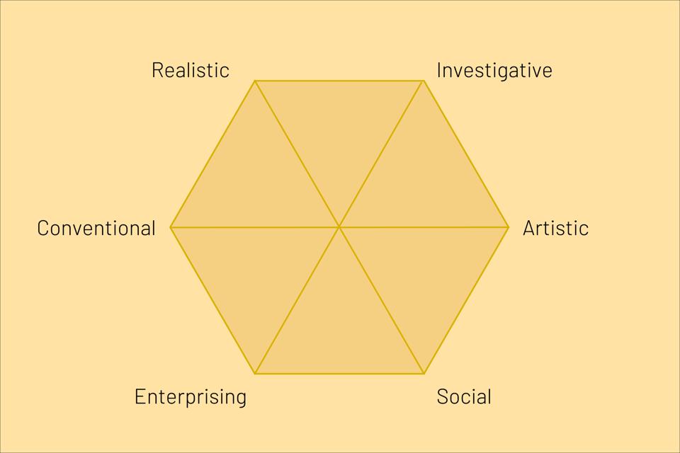 What The Holland Code Means When You’re Seeking Career Clarity