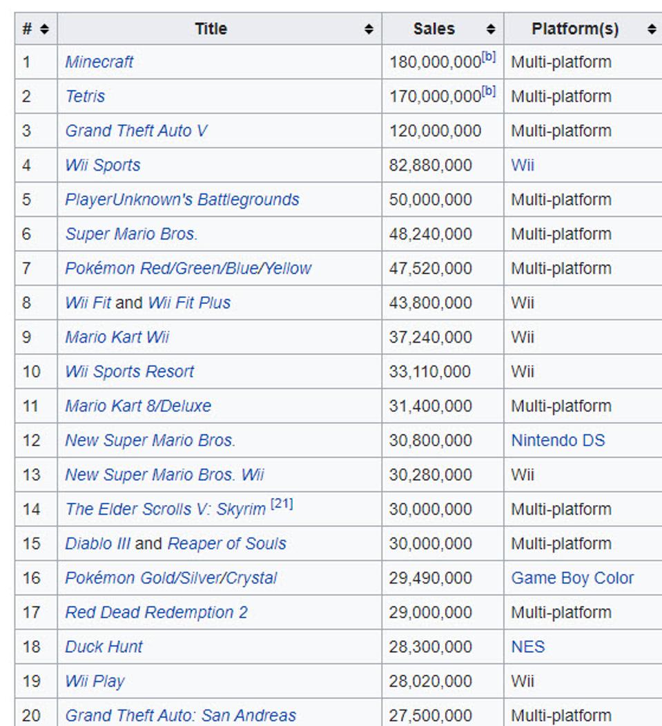 The Enduring Mystery Of How Gta 5 Has Sold 1 Million Copies The Enduring Mystery Of How Gta 5 Has Sold 1 Million Copies