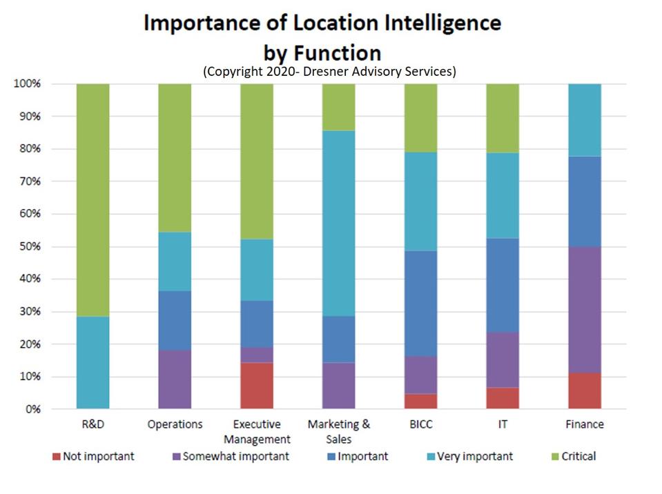 What You Need To Know About Location Intelligence In 2020