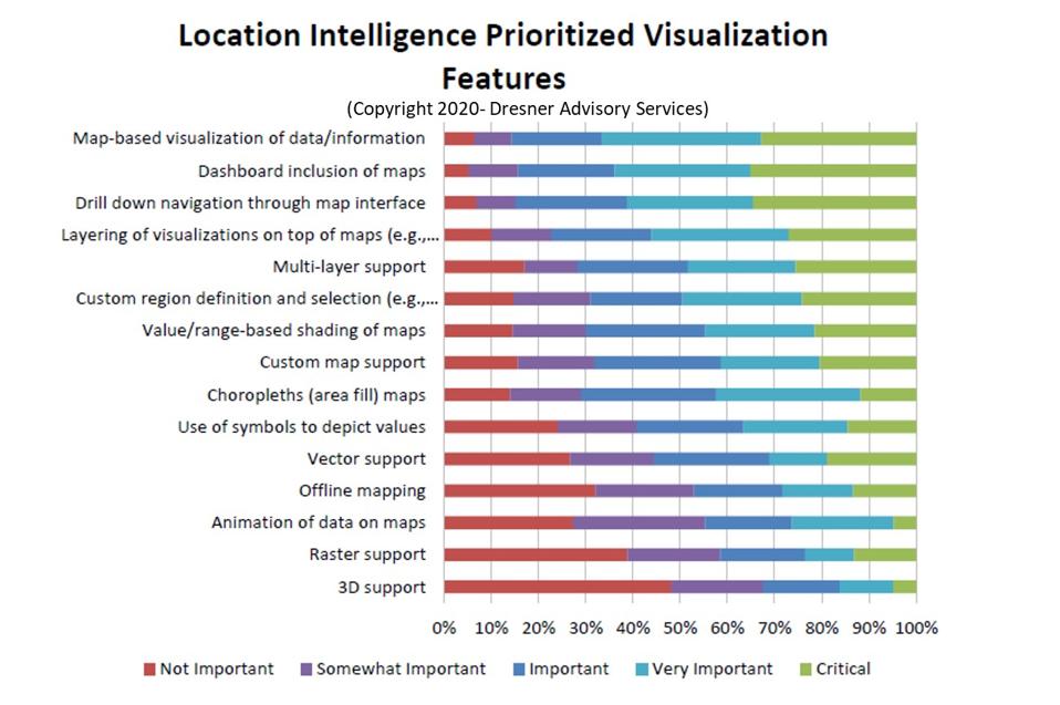 What You Need To Know About Location Intelligence In 2020