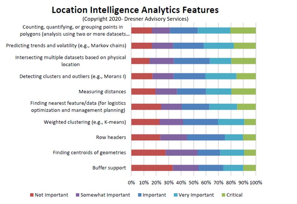 What You Need To Know About Location Intelligence In 2020