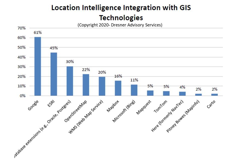 What You Need To Know About Location Intelligence In 2020