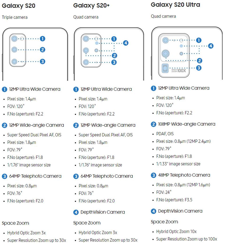 Galaxy S20, S20+, S20 Ultra, Samsung Galaxy S20, Galaxy S20 Upgrade, new Galaxy S20, Galaxy S11,