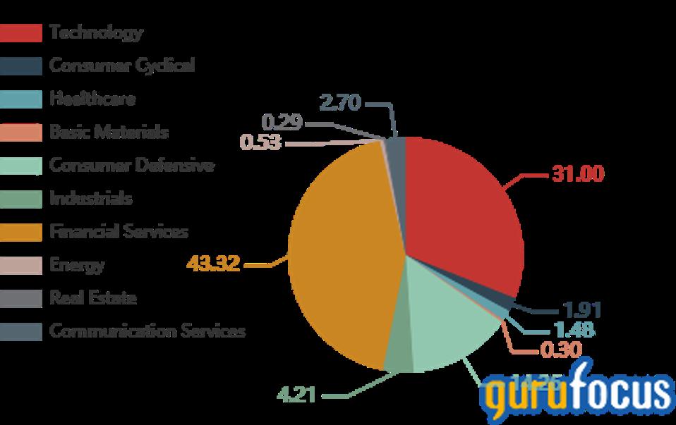 Warren Buffett Buys Kroger Biogen In 4th Quarter
