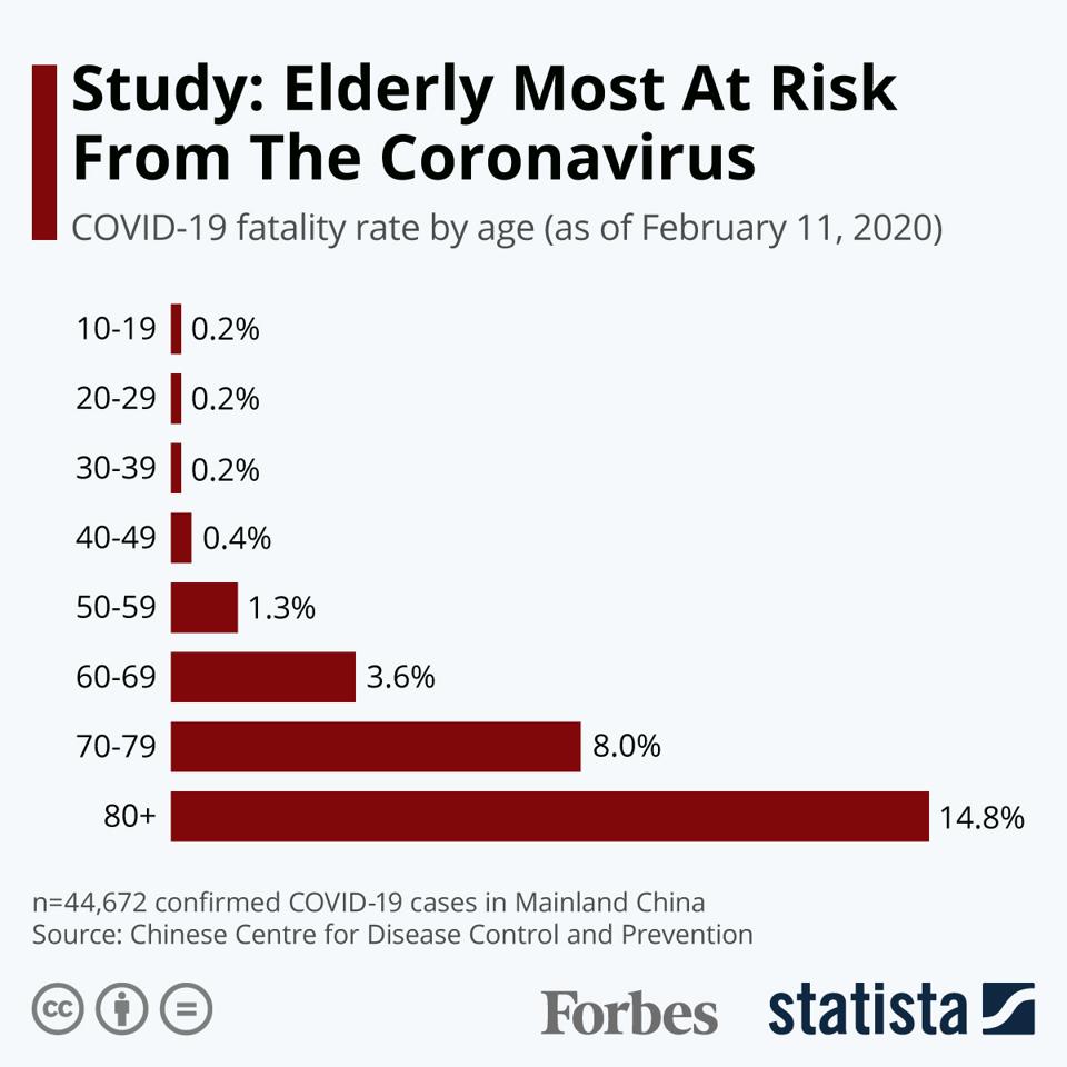 New Chinese Study Finds That The Elderly Are Most At Risk From The Coronavirus Infographic