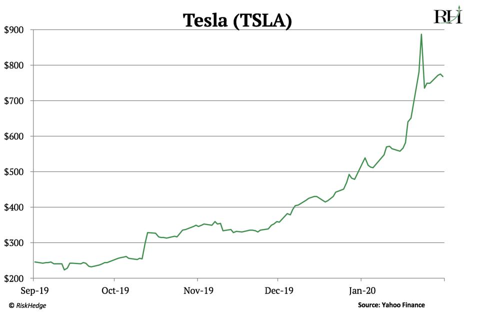 This Stock Is Like Tesla Minus The Risk
