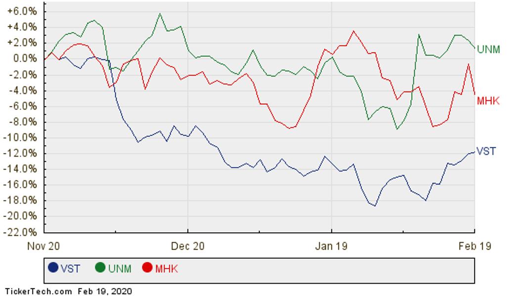 Sum Up The Pieces: The IShares Edge MSCI USA Value Factor ETF Could Be Worth $99