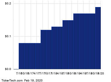 Ally Financial Enters Oversold Territory
