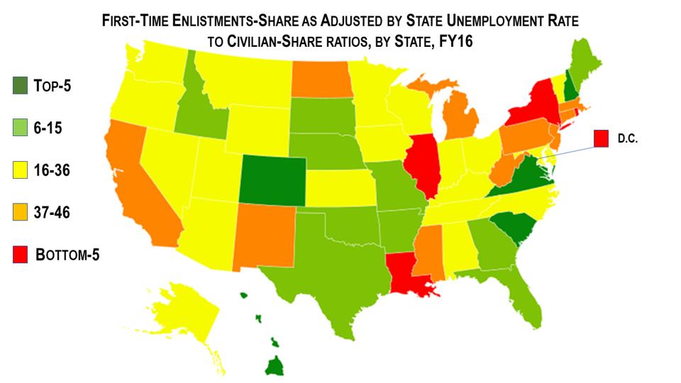 The are wide regional differences in military service, even accounting for the economy.