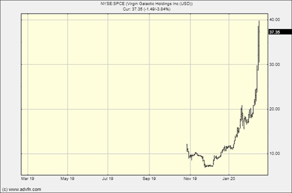 Virgin Galactic Is The Netscape Of The Space Stock Market Boom
