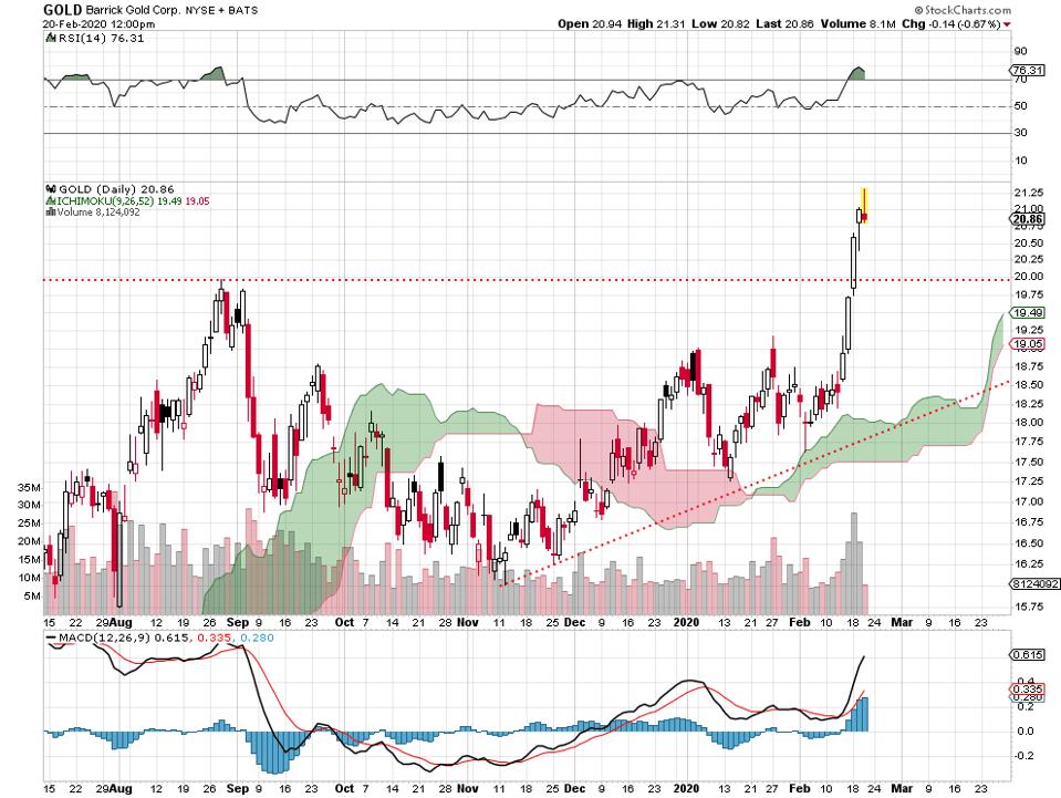 gold silver metals inflation copper