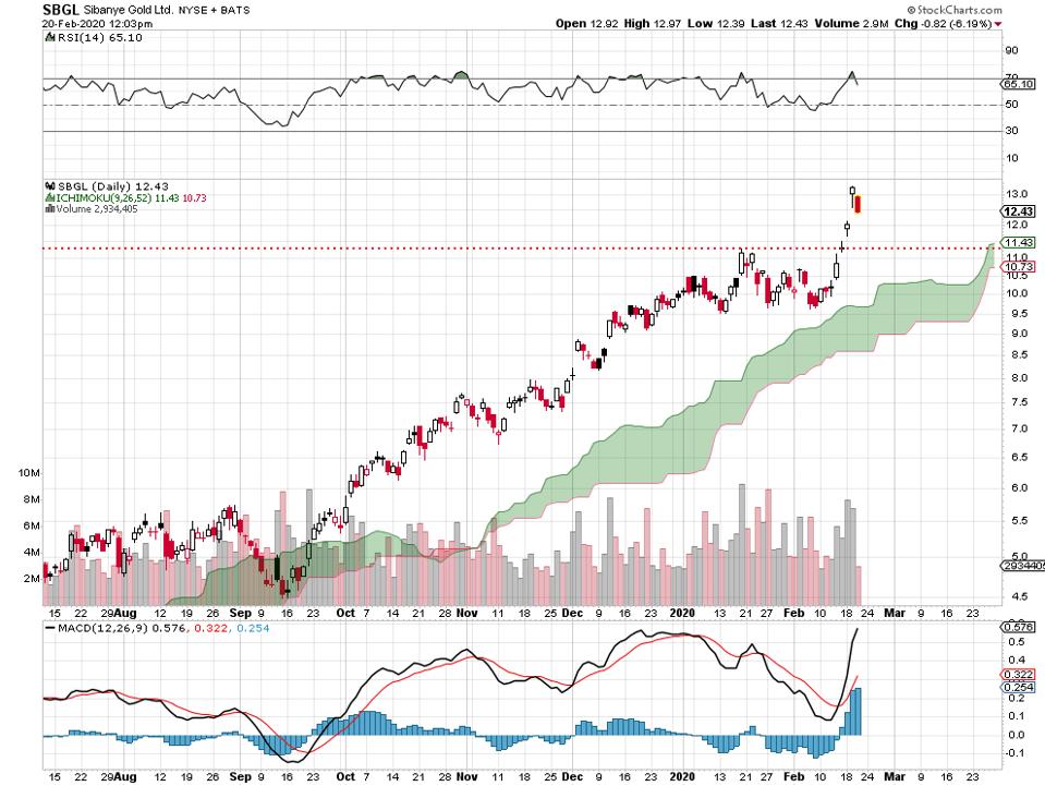 gold metals silver inflation copper
